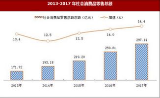 2017年陕西省安康市国内贸易与市场价格情况