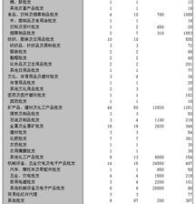 扬州 古城新韵，构建国内贸易新高地