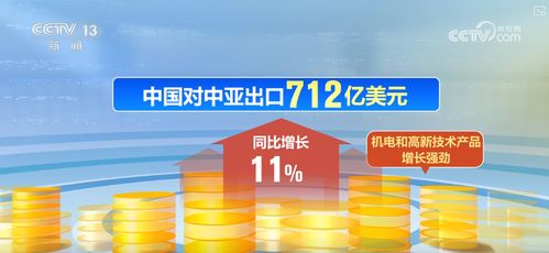 向新 向优 强劲 扩容 多维度透视中国与中亚国家货物贸易亮眼 成绩单