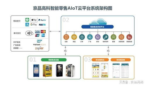 十四五国内贸易发展规划发布 数字经济引领产业升级新篇章