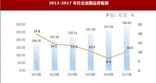 2017年延安市国内贸易与市场物价运行情况分析