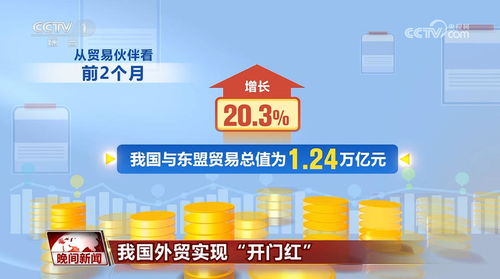 外贸开年强劲复苏，国内贸易展现活力