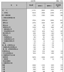 中国扬州门户网站 国内贸易蓬勃发展