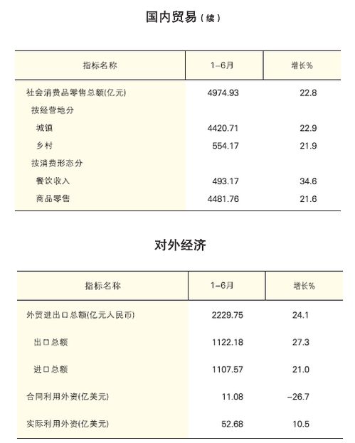 2021年上半年中国对外经济与国内贸易回顾与前瞻