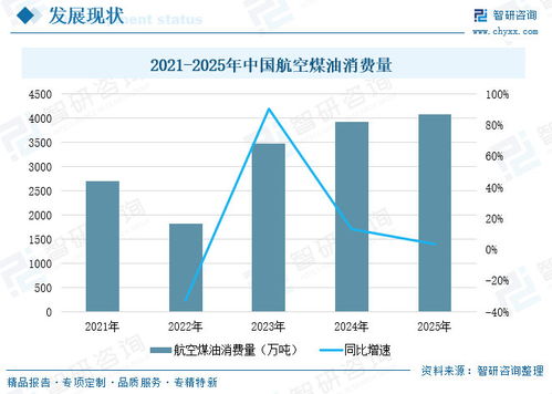 供需复苏与贸易顺差双重加持 2026年中国航空煤油行业竞争格局深度解析