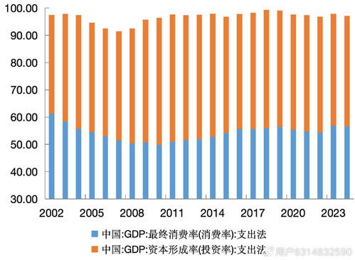 人民币汇率、贸易顺差与中国经济再平衡 内部贸易的潜在作用