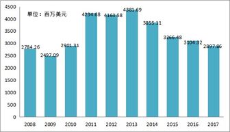 乌拉圭国内经贸发展概况