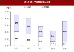 2017年内蒙古锡林郭勒盟国内贸易与对外经济情况分析——以国内贸易为核心